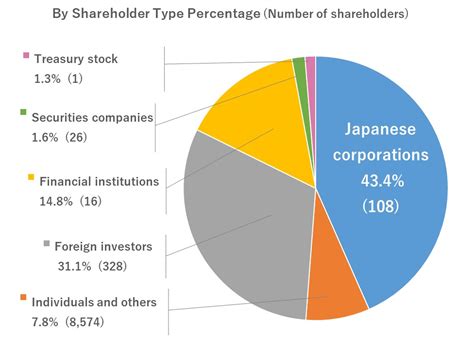 prada shareholder composition|Investor Relations .